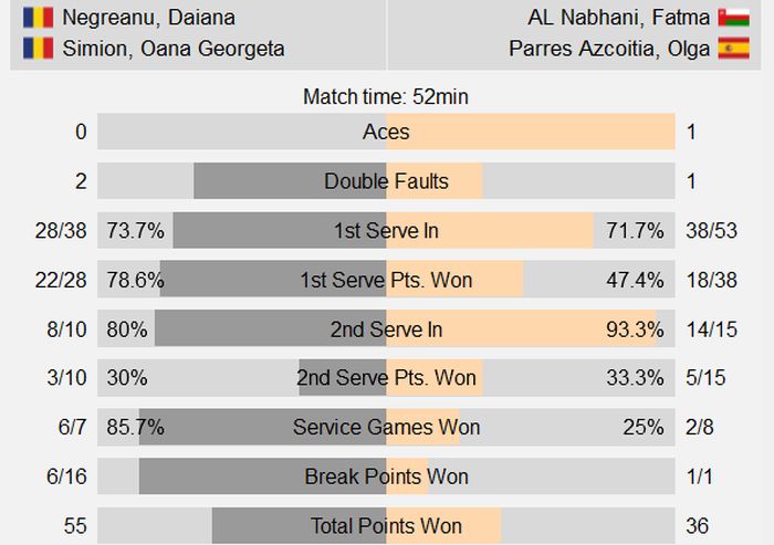 stats