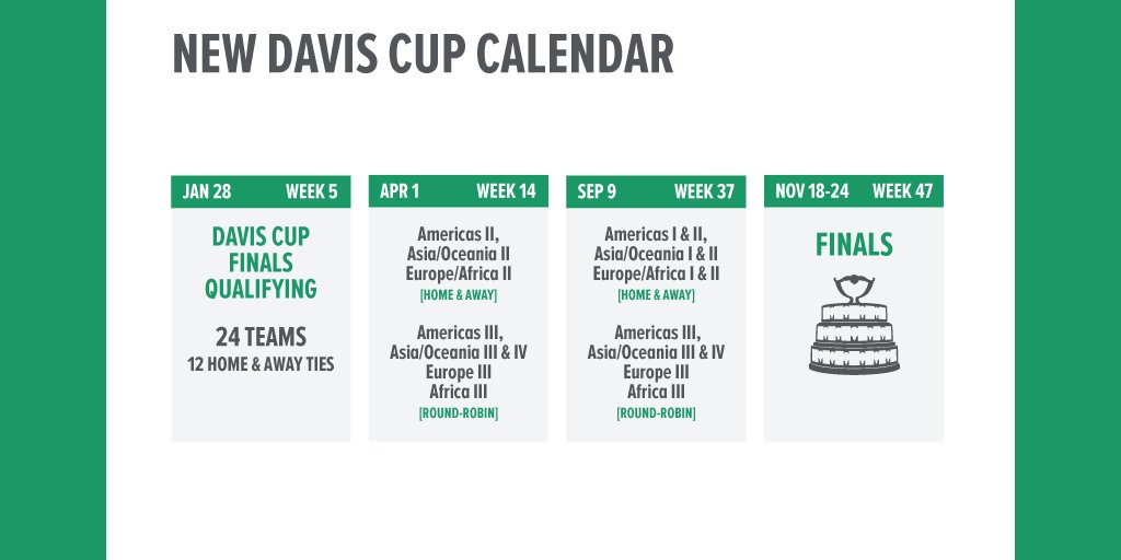 calendar davis cup